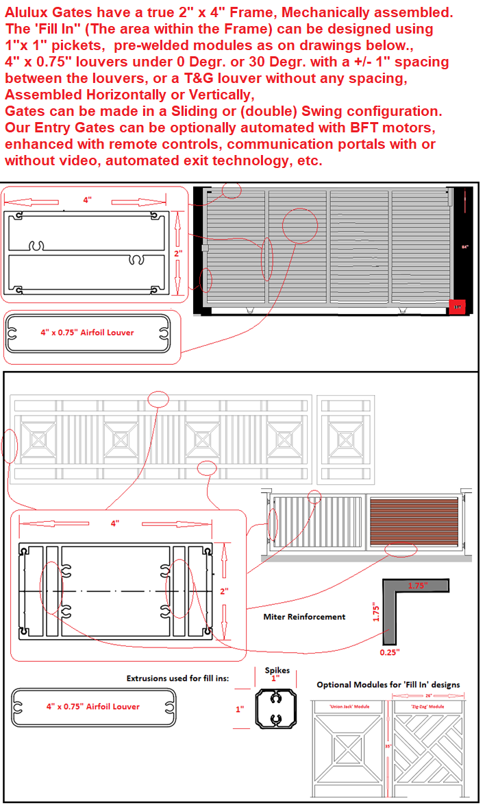 Gate Specifications